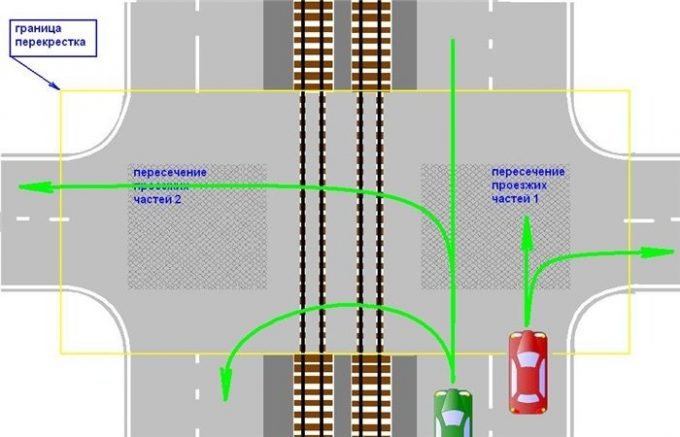 Разворот на перекрестке с трамвайными путями