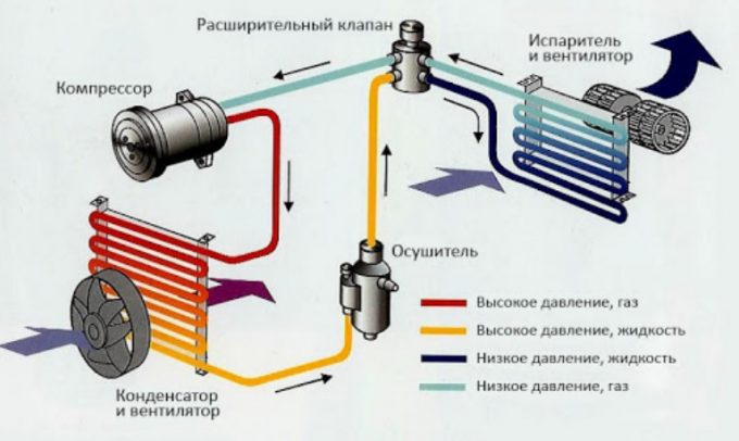 Основание контроль что выбрать