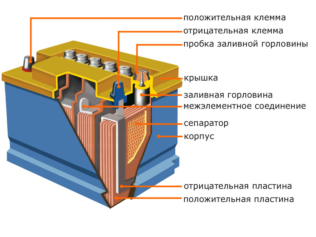 Батарея элементов схема