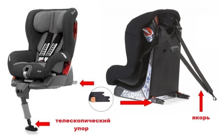 Детская удерживающая система isofix фото