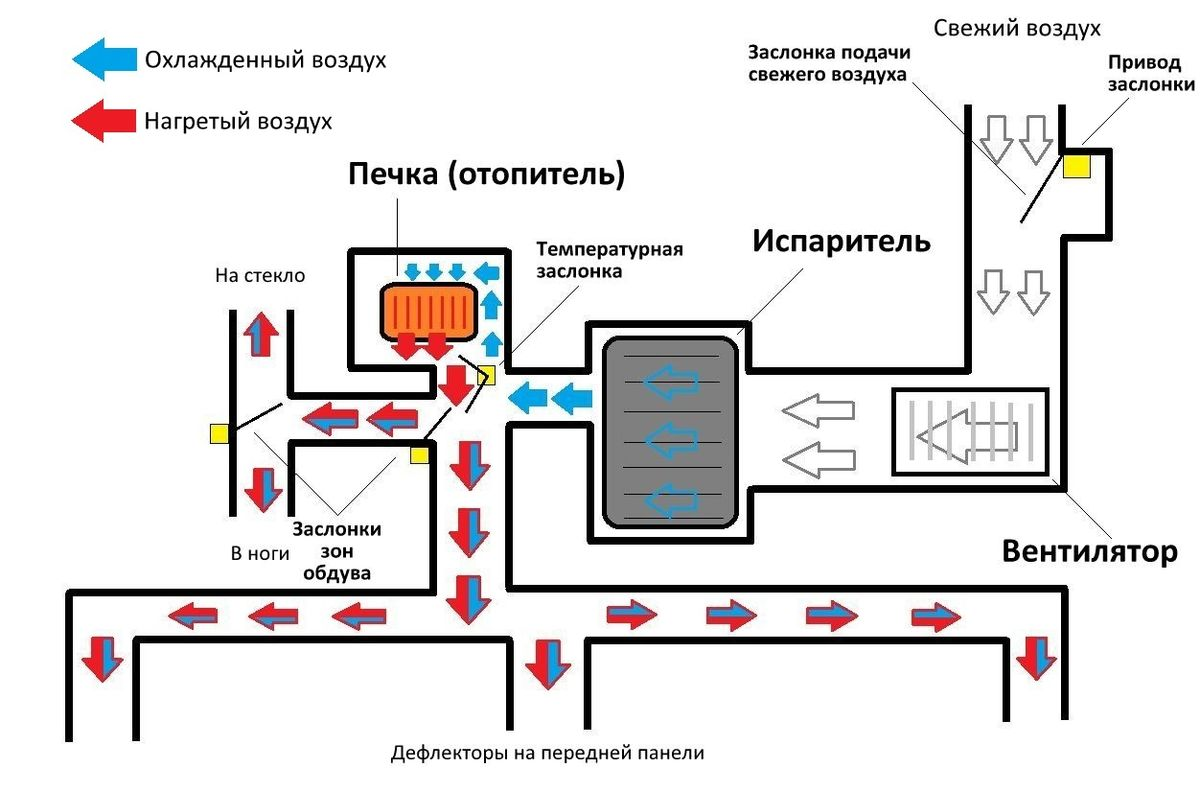 Схема климат контроля