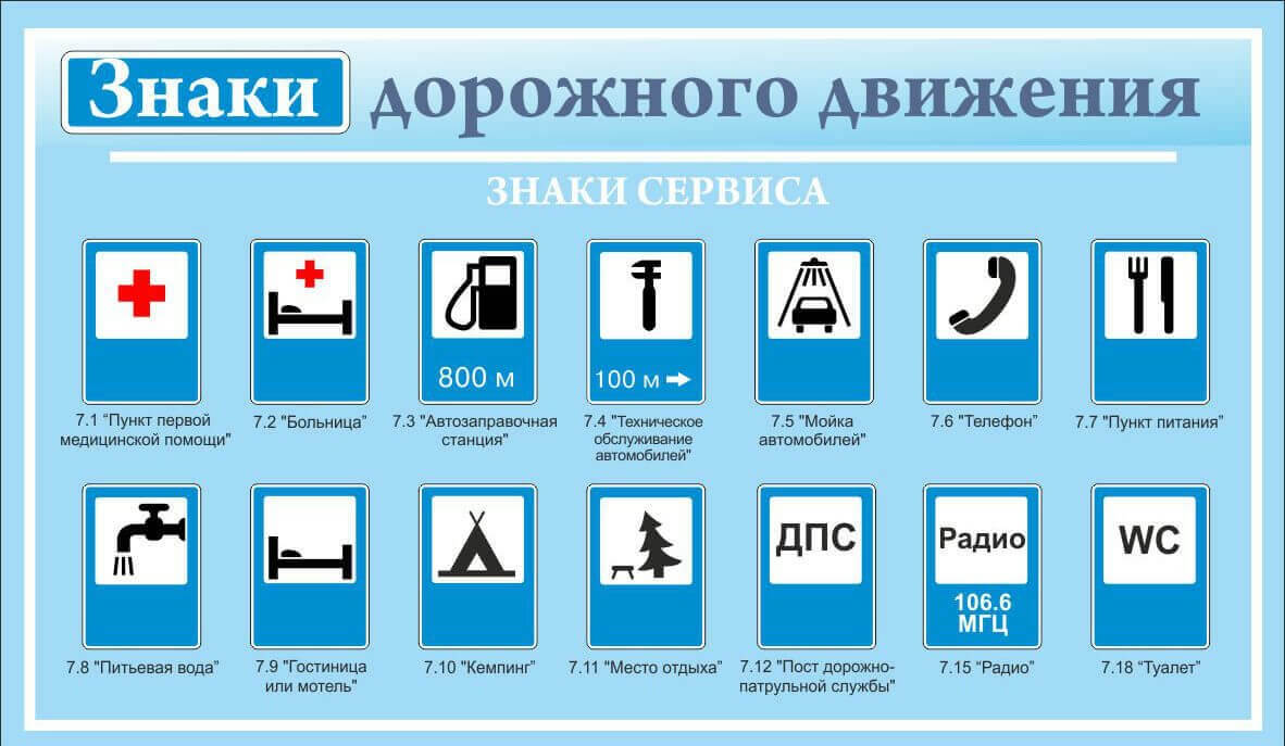 Дорожные знаки сервиса картинки с названиями для детей