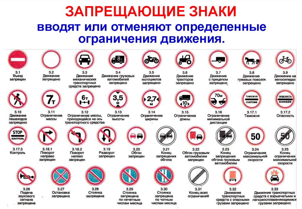 запрещающие дорожные знаки