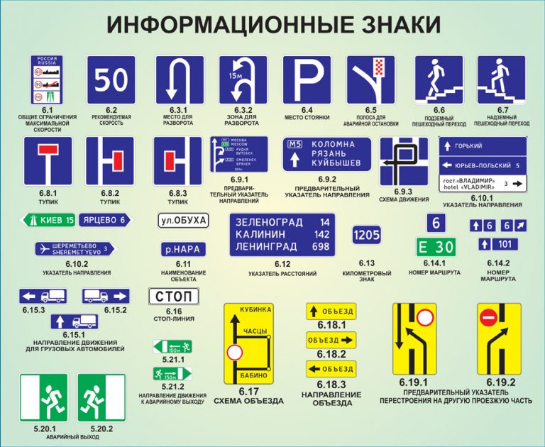 Условные знаки для внесения текущих изменений на планшетах