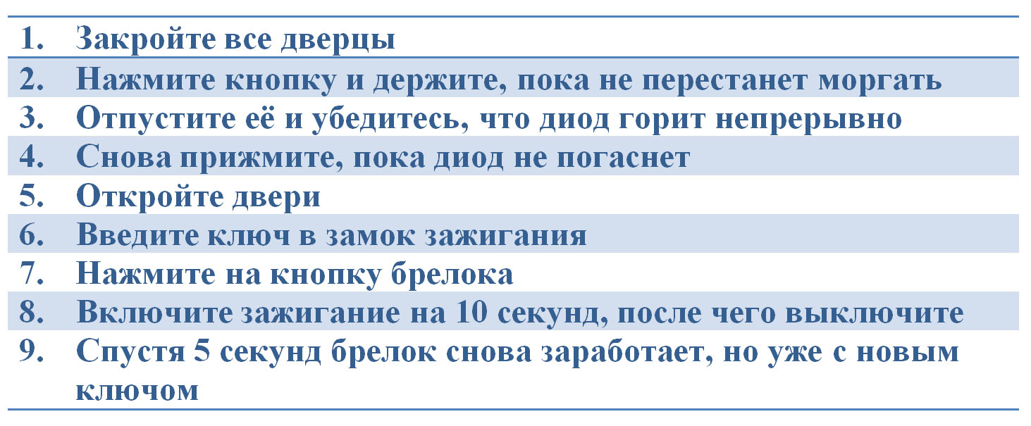 Прописать ключ приус 20