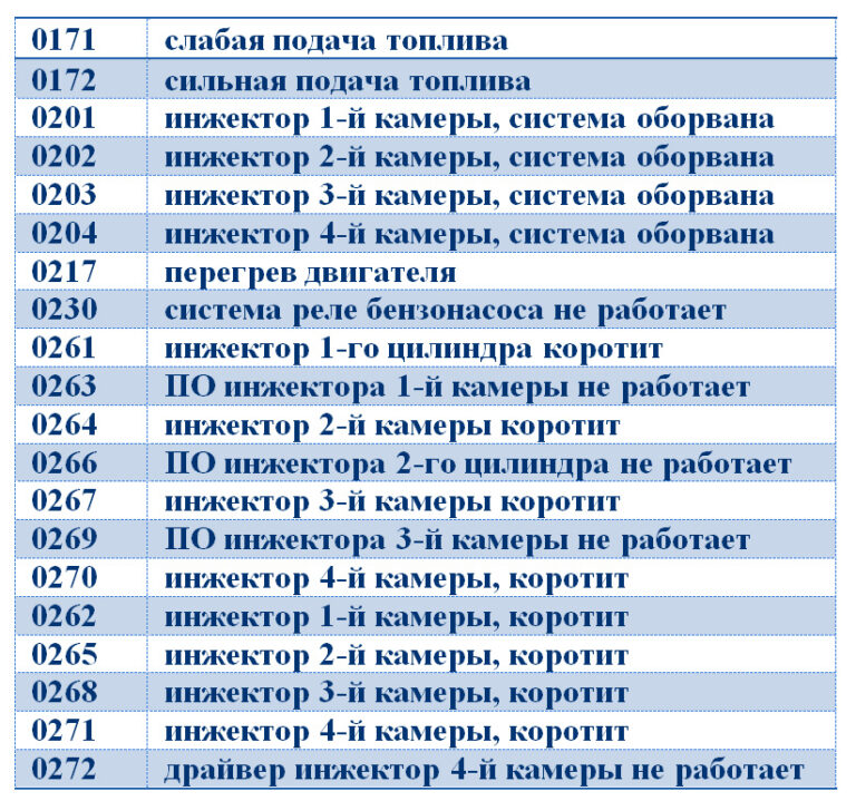 Ошибки ситроен с4 бортовой компьютер